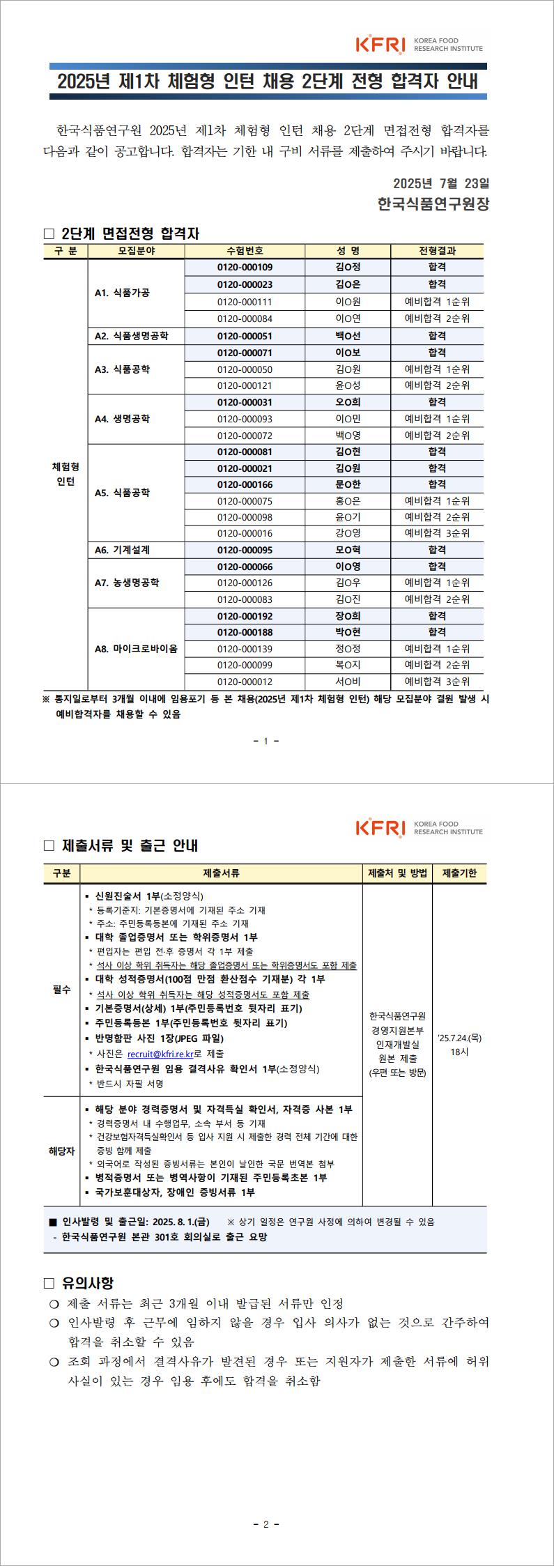 한국식품연구원 2025년 제1차 체험형 인턴 채용 2단계 면접전형 합격자를 다음과 같이 공고합니다. 합격자는 기한 내 구비 서류를 제출하여 주시기 바랍니다.
  §  신원진술서 1부(소정양식)
* 등록기준지: 기본증명서에 기재된 주소 기재
* 주소: 주민등록등본에 기재된 주소 기재
§  대학 졸업증명서 또는 학위증명서 1부
* 편입자는 편입 전·후 증명서 각 1부 제출
* 석사 이상 학위 취득자는 해당 졸업증명서 또는 학위증명서도 포함 제출
§  대학 성적증명서(100점 만점 환산점수 기재분) 각 1부 * 석사 이상 학위 취득자는 해당 성적증명서도 포함 제출
§  기본증명서(상세) 1부(주민등록번호 뒷자리 표기)
§  주민등록등본 1부(주민등록번호 뒷자리 표기)
§  반명함판 사진 1장(JPEG 파일)
* 사진은 recruit@kfri.re.kr로 제출
§  한국식품연구원 임용 결격사유 확인서 1부(소정양식) * 반드시 자필 서명

 유의사항
❍ 제출 서류는 최근 3개월 이내 발급된 서류만 인정
❍ 인사발령 후 근무에 임하지 않을 경우 입사 의사가 없는 것으로 간주하여 합격을 취소할 수 있음
❍ 조회 과정에서 결격사유가 발견된 경우 또는 지원자가 제출한 서류에 허위 사실이 있는 경우 임용 후에도 합격을 취소함 